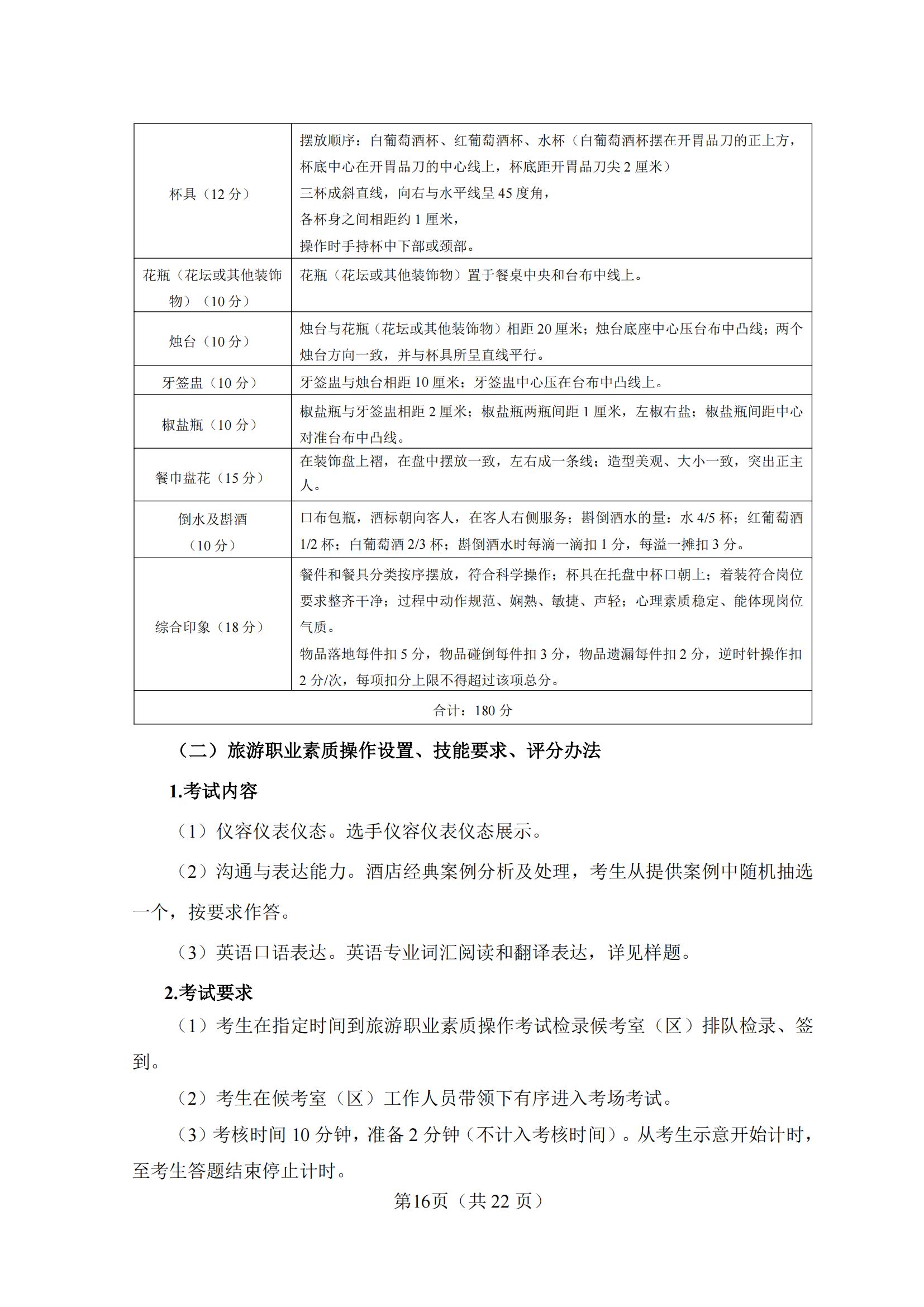 8-2025年湖北省技能高考技能考试大纲（旅游类）_15