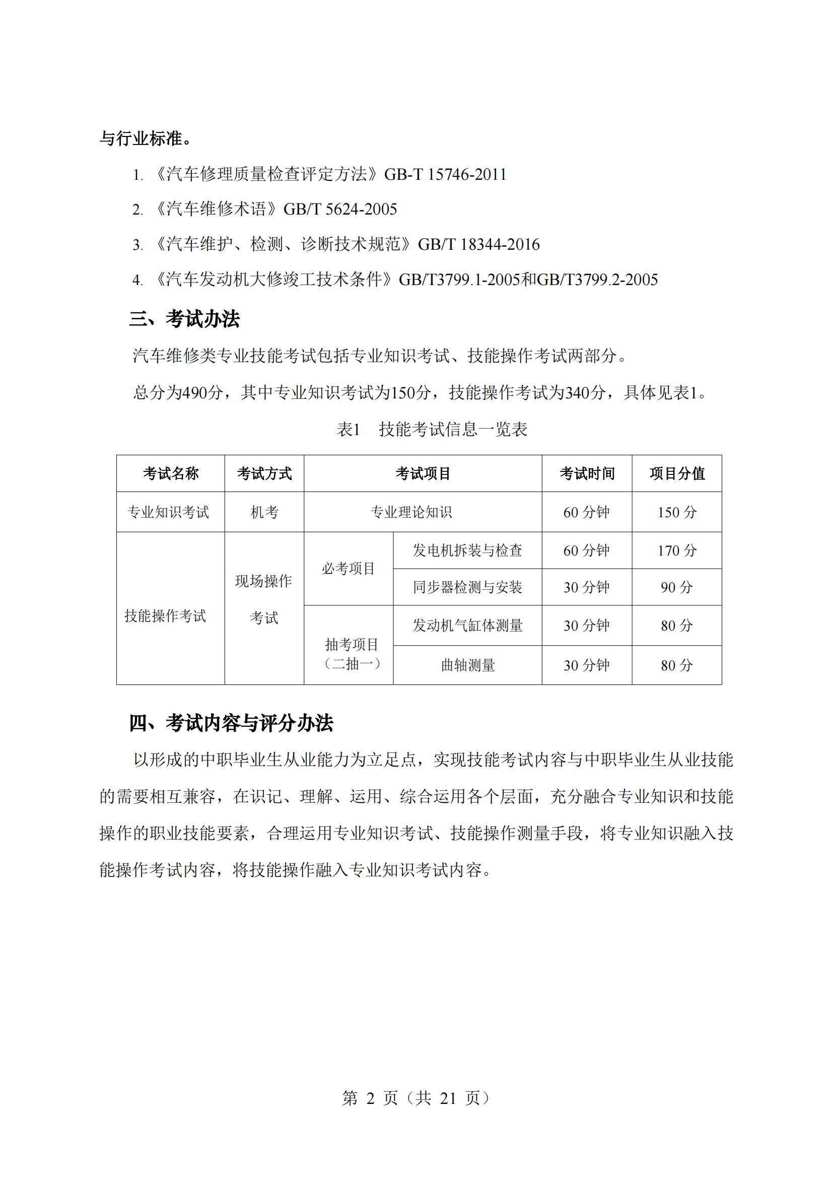 9-2025年湖北省技能高考技能考试大纲（汽车维修类）_01