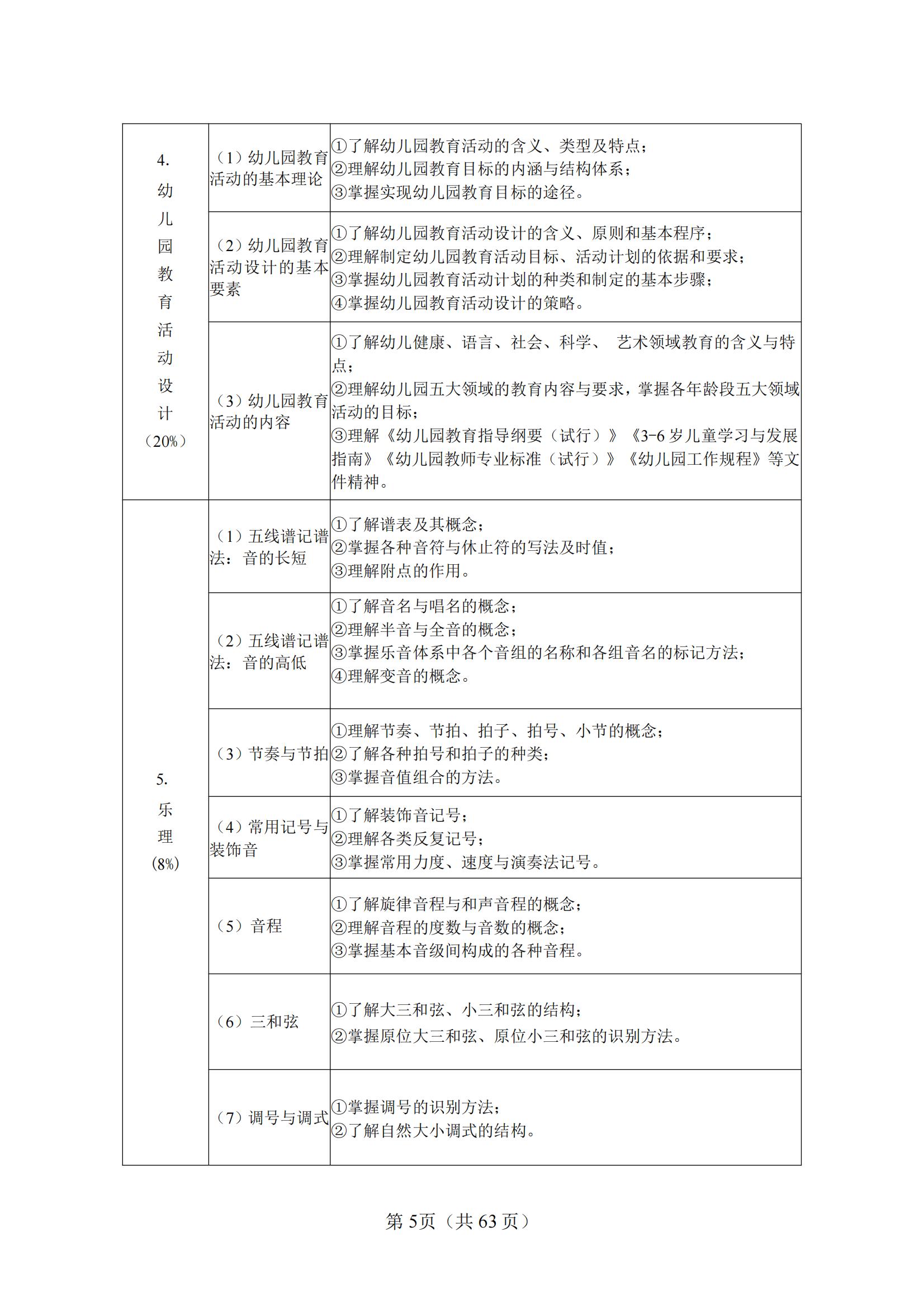 10-2025年湖北省技能高考技能考试大纲（学前教育专业）_04