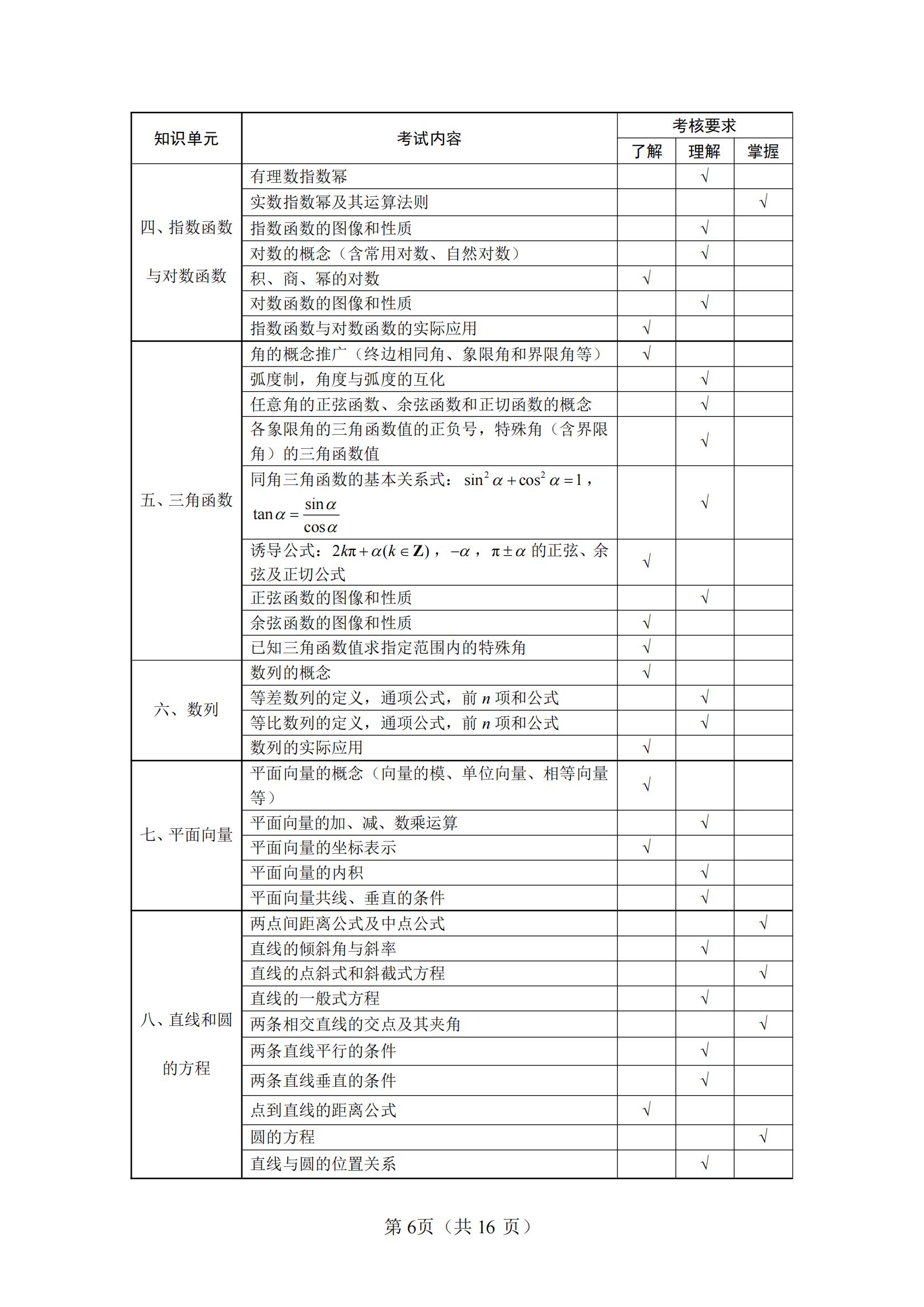 11-2025年湖北省技能高考文化综合考试大纲（语文、数学、英语）_05
