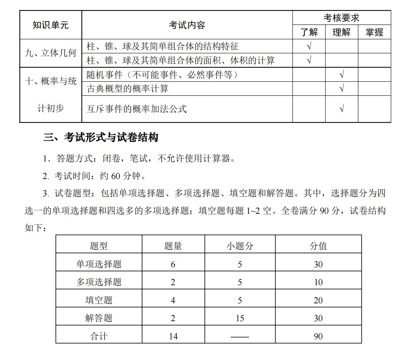 11-2025年湖北省技能高考文化综合考试大纲（语文、数学、英语）_06