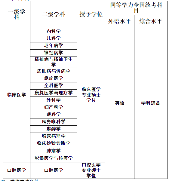 学科
