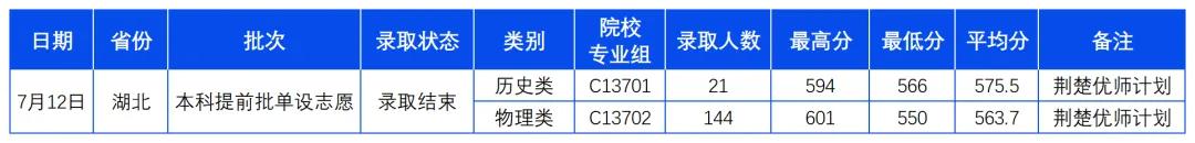 640 (2)(1)