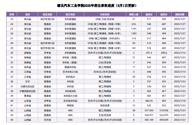 企业微信截图_20250806191420