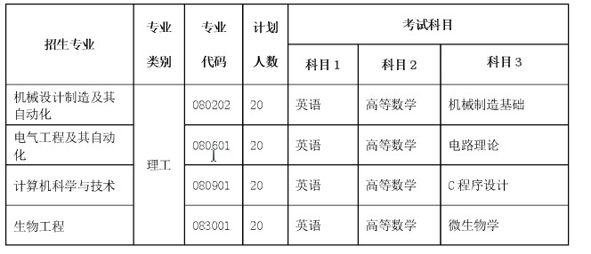 2014湖北工业大学专升本招生考试科目