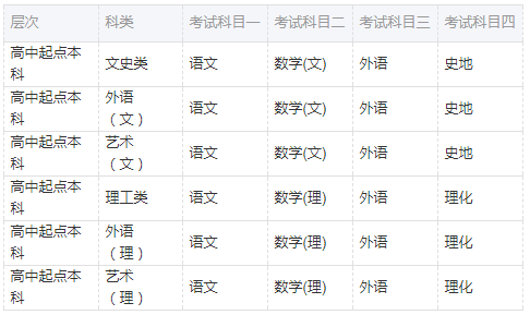 2021年湖南成人高考考试时间预测