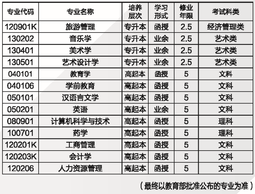 2021年湖南师范大学成人高考招生简章公布